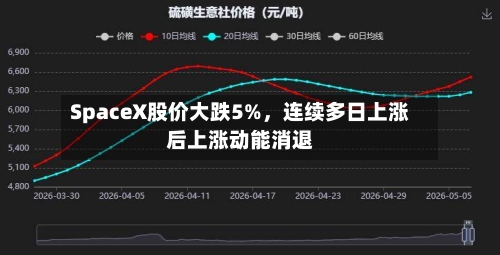 SpaceX股价大跌5%，连续多日上涨后上涨动能消退-第2张图片