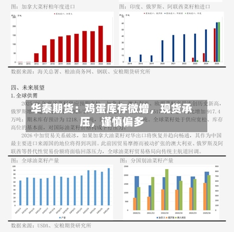 华泰期货：鸡蛋库存微增，现货承压，谨慎偏多-第3张图片