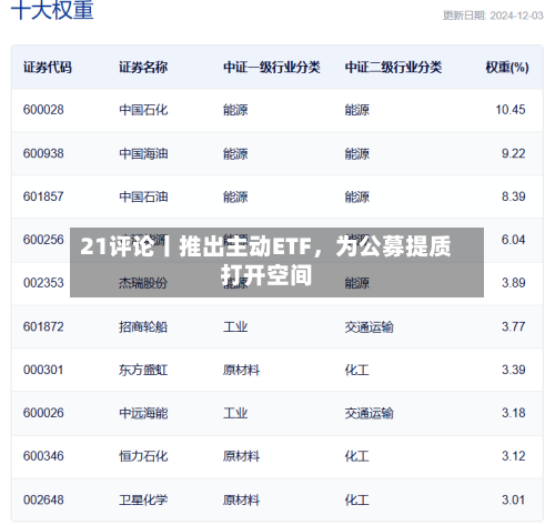 21评论丨推出主动ETF	，为公募提质打开空间-第3张图片