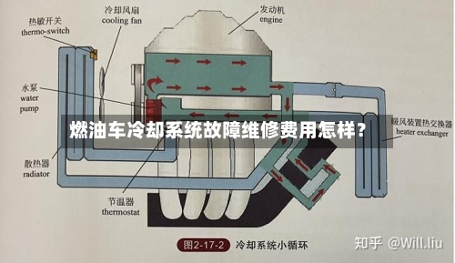 燃油车冷却系统故障维修费用怎样？-第2张图片