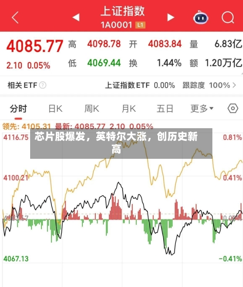 芯片股爆发，英特尔大涨，创历史新高-第2张图片