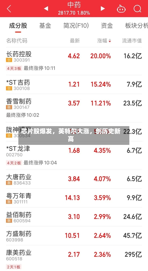 芯片股爆发，英特尔大涨	，创历史新高-第3张图片