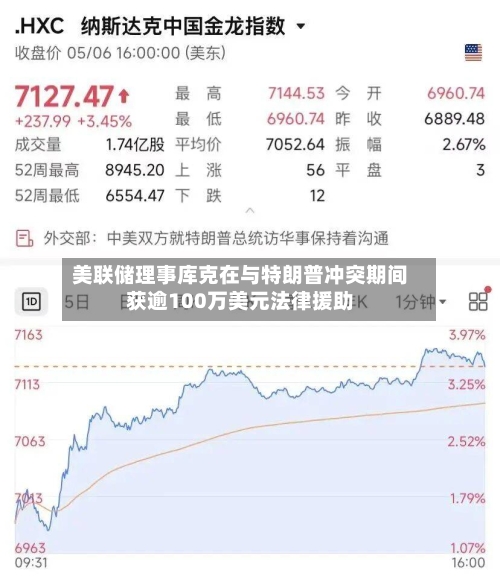 美联储理事库克在与特朗普冲突期间获逾100万美元法律援助-第3张图片