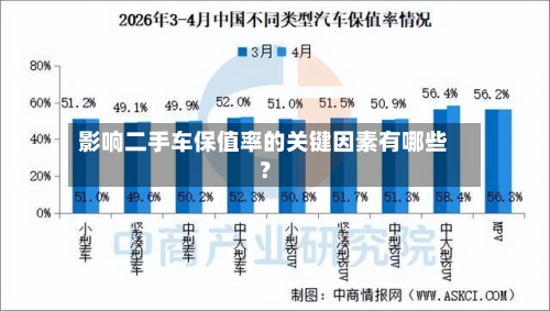 影响二手车保值率的关键因素有哪些？-第3张图片