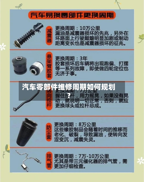 汽车零部件维修周期如何规划？-第2张图片