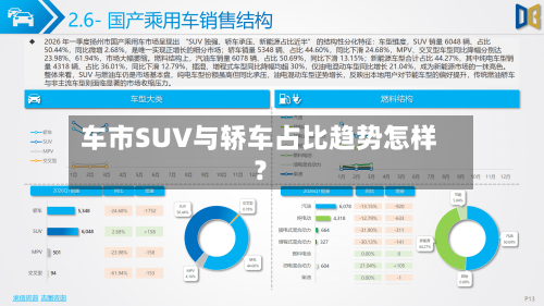 车市SUV与轿车占比趋势怎样？-第2张图片