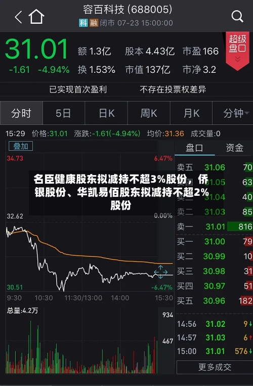名臣健康股东拟减持不超3%股份，侨银股份、华凯易佰股东拟减持不超2%股份-第3张图片