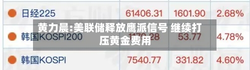 黄力晨:美联储释放鹰派信号 继续打压黄金费用-第3张图片