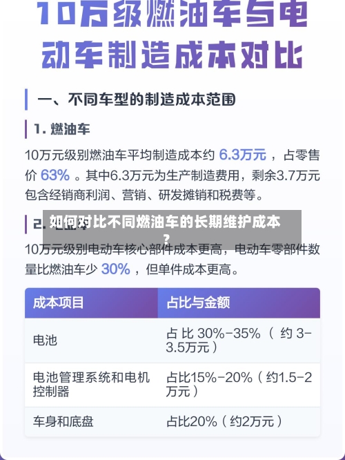 如何对比不同燃油车的长期维护成本？-第2张图片
