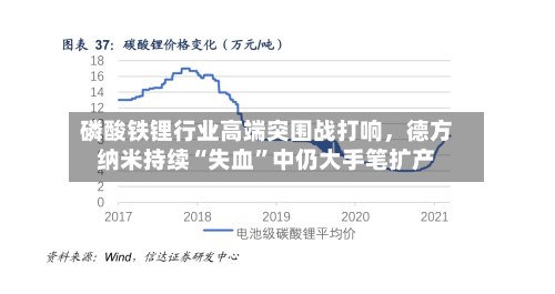 磷酸铁锂行业高端突围战打响	，德方纳米持续“失血”中仍大手笔扩产-第2张图片