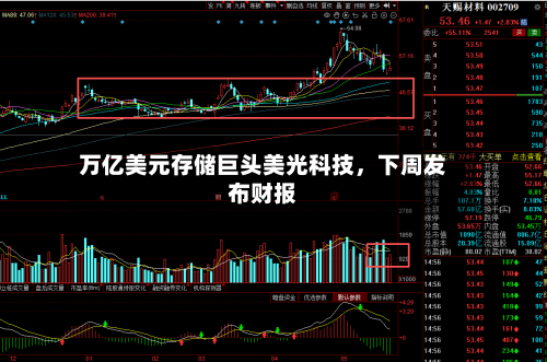 万亿美元存储巨头美光科技	，下周发布财报-第2张图片