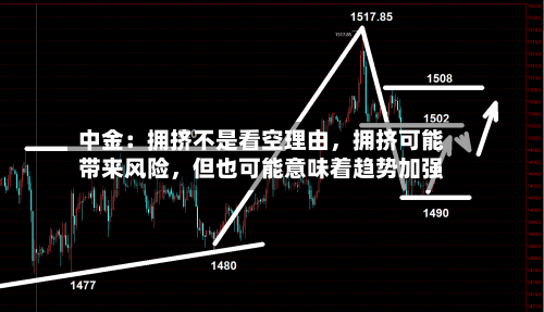 中金：拥挤不是看空理由，拥挤可能带来风险，但也可能意味着趋势加强-第2张图片