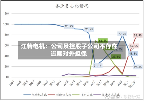 江特电机：公司及控股子公司不存在逾期对外担保-第2张图片