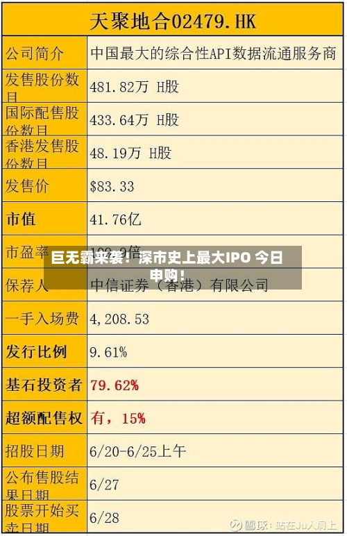 巨无霸来袭！深市史上最大IPO 今日申购！-第2张图片