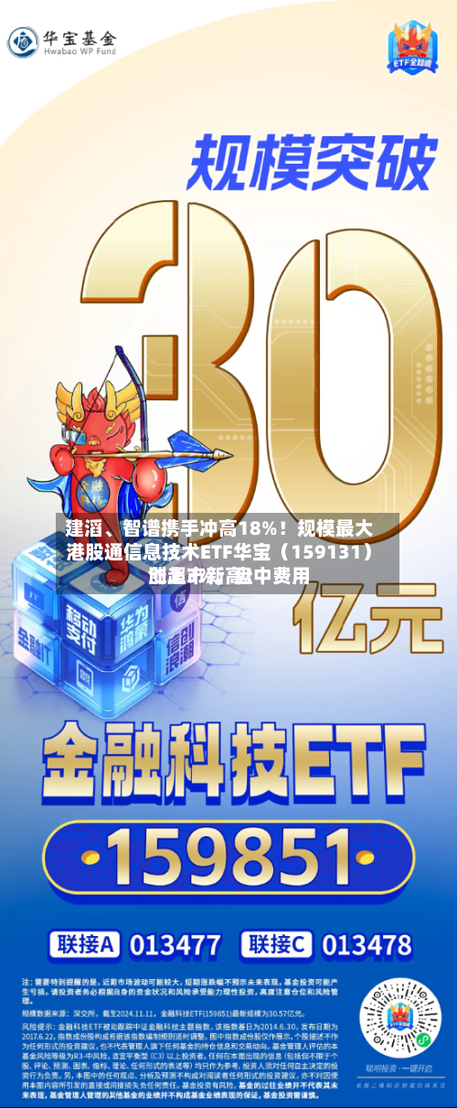 建滔	、智谱携手冲高18%！规模最大港股通信息技术ETF华宝（159131）涨超3%，盘中费用创上市新高！-第3张图片