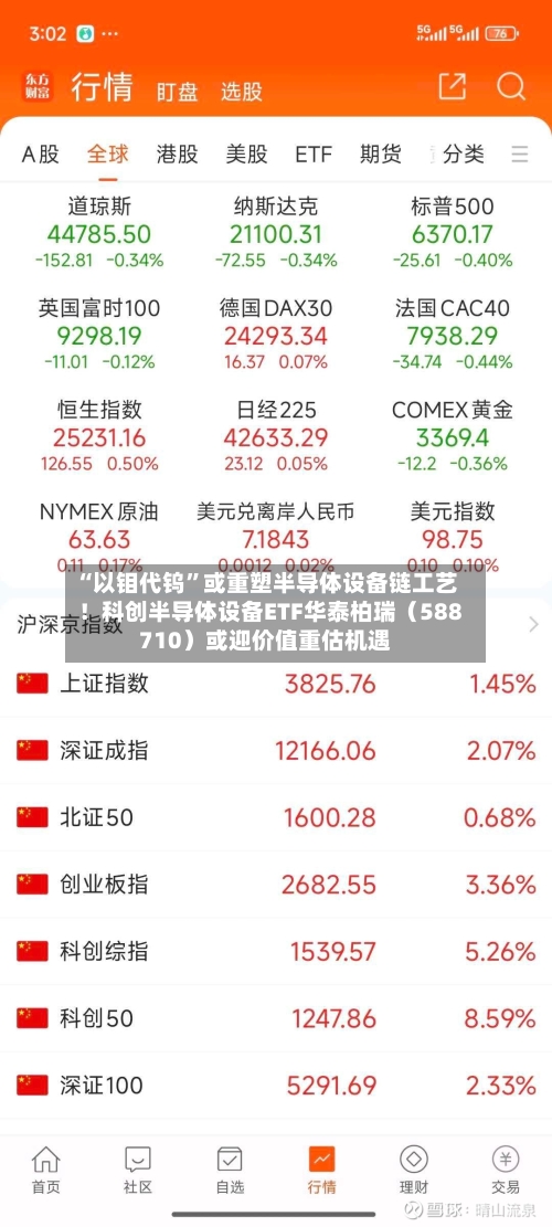 “以钼代钨”或重塑半导体设备链工艺！科创半导体设备ETF华泰柏瑞（588710）或迎价值重估机遇-第3张图片