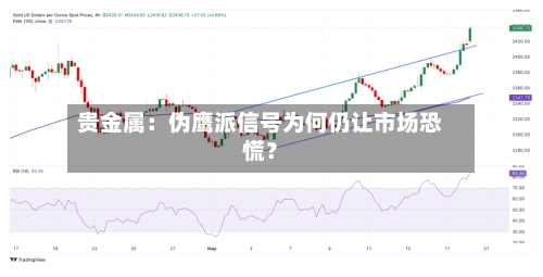 贵金属：伪鹰派信号为何仍让市场恐慌？-第2张图片