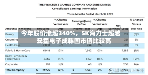 今年股价涨超340%	，SK海力士超越三星电子成韩国市值比较高公司-第2张图片