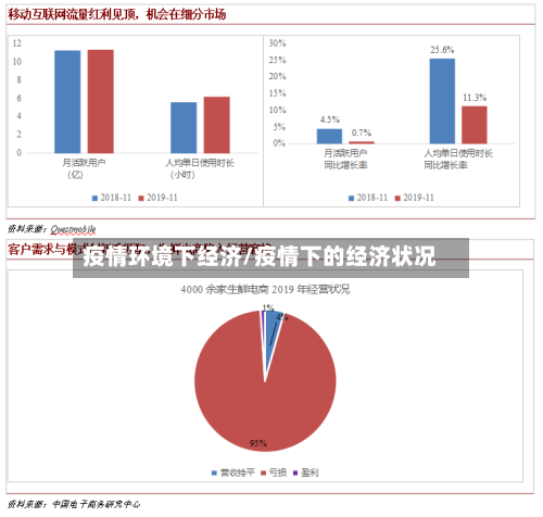疫情环境下经济/疫情下的经济状况