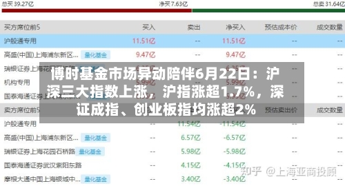 博时基金市场异动陪伴6月22日：沪深三大指数上涨，沪指涨超1.7%，深证成指	、创业板指均涨超2%-第2张图片