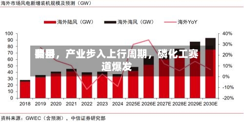 费用翻番，产业步入上行周期	，磷化工赛道爆发-第2张图片