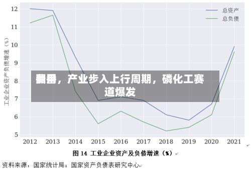 费用翻番，产业步入上行周期，磷化工赛道爆发-第3张图片