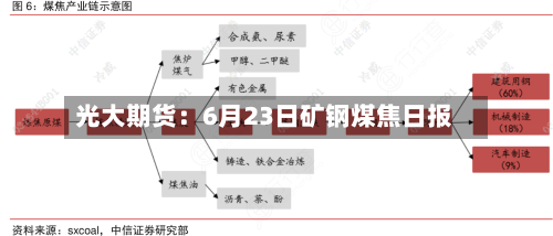 光大期货：6月23日矿钢煤焦日报-第2张图片