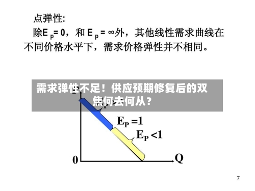 需求弹性不足！供应预期修复后的双焦何去何从？-第3张图片