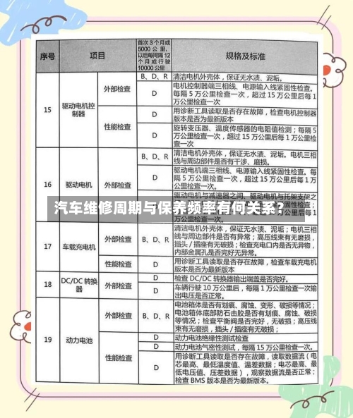 汽车维修周期与保养频率有何关系？-第2张图片