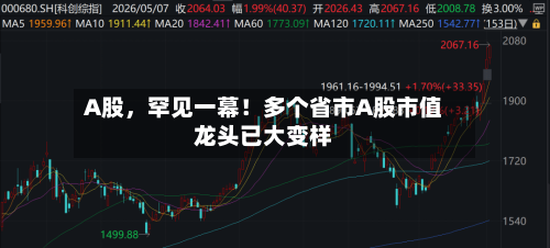 A股，罕见一幕！多个省市A股市值龙头已大变样-第2张图片