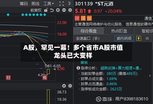 A股，罕见一幕！多个省市A股市值龙头已大变样-第3张图片