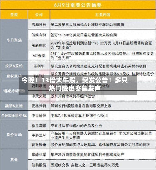 今晚！13倍大牛股，突发公告！多只热门股也密集发声-第2张图片