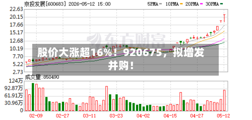 股价大涨超16%！920675，拟增发并购！-第3张图片