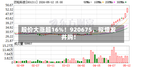 股价大涨超16%！920675，拟增发并购！-第2张图片