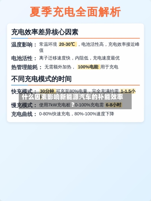 什么因素影响新能源汽车的补能效率？-第3张图片