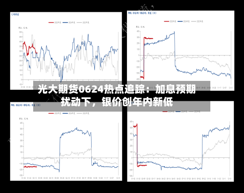 光大期货0624热点追踪：加息预期扰动下，银价创年内新低-第2张图片