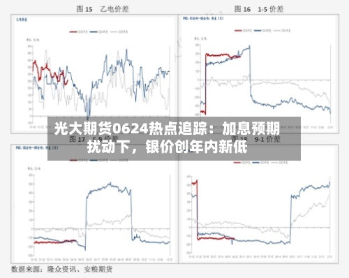 光大期货0624热点追踪：加息预期扰动下	，银价创年内新低-第3张图片