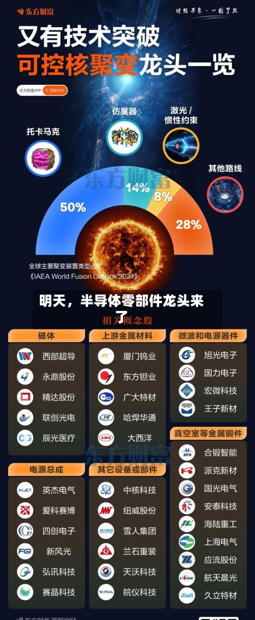 明天，半导体零部件龙头来了-第2张图片