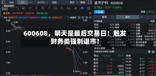 600608	，明天是最后交易日！触发财务类强制退市！-第2张图片