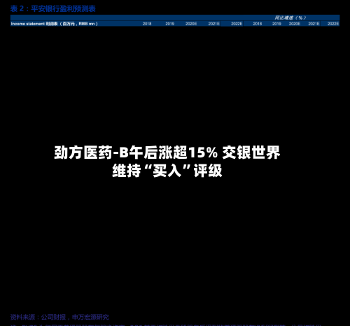 劲方医药-B午后涨超15% 交银世界维持“买入”评级-第3张图片
