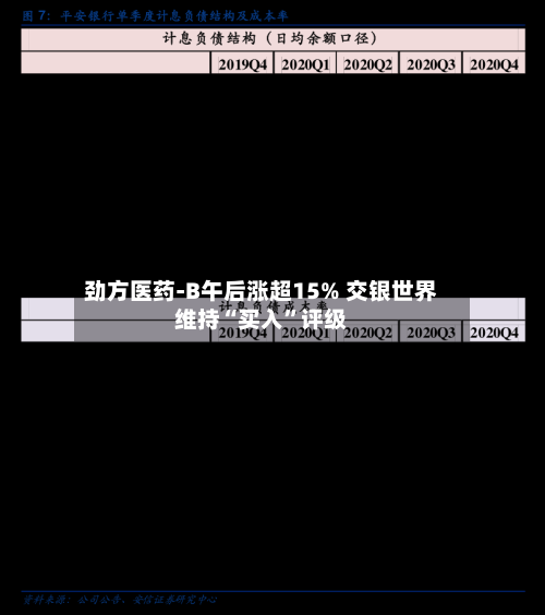 劲方医药-B午后涨超15% 交银世界维持“买入	”评级-第2张图片