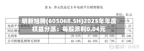明新旭腾(605068.SH)2025年年度权益分派:每股派利0.04元-第2张图片