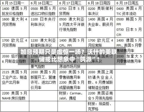 加息预期只是虚惊一场？沃什的美联储或比想象中“鸽派	”！-第2张图片