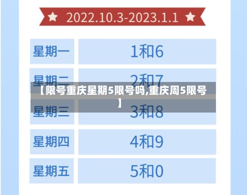 【限号重庆星期5限号吗,重庆周5限号】-第2张图片