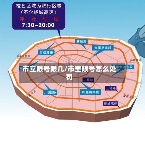 市立限号限几/市里限号怎么处罚-第3张图片