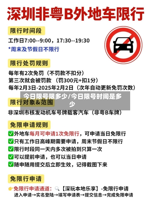 今日限号限多少/今日限号时间是多少