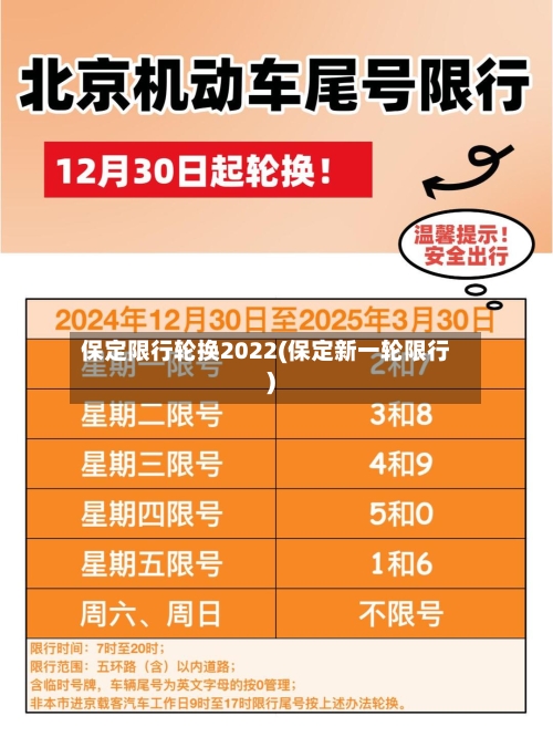 保定限行轮换2022(保定新一轮限行)