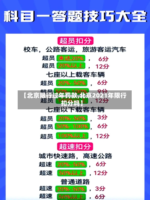 【北京限行过年罚款,北京2021年限行扣分吗】-第3张图片