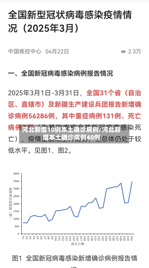 河北新增10例本土确诊病例/河北新增本土确诊病例40例-第3张图片