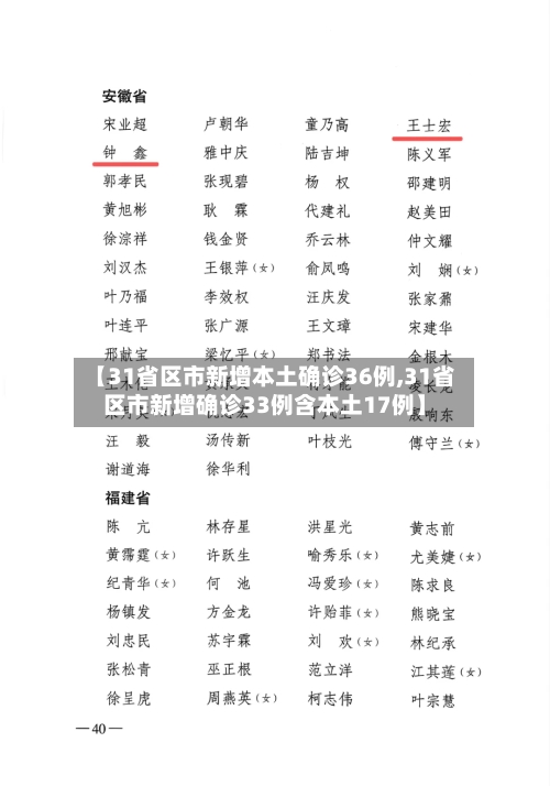 【31省区市新增本土确诊36例,31省区市新增确诊33例含本土17例】-第2张图片